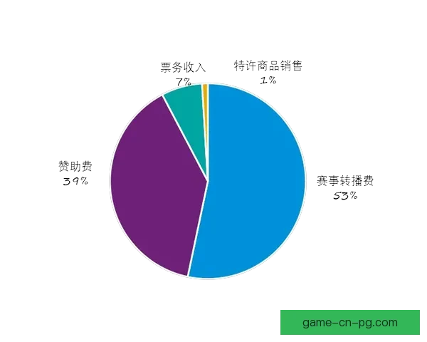 体育赛事排名历史走势分析及展望