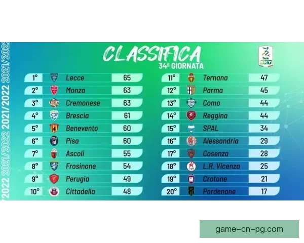 BMX积分榜揭晓：谁能夺得榜首？