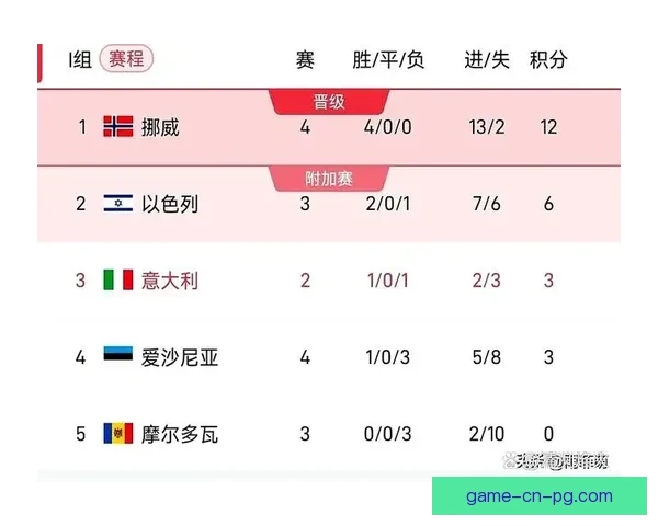 世界杯预选赛赛程及比赛时间表 世界杯预选赛赛程及比赛时间表