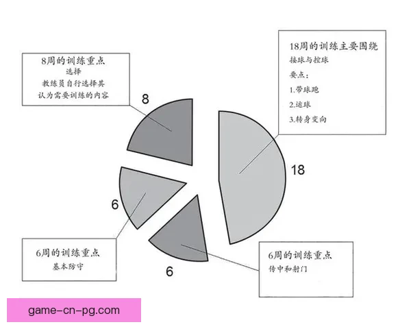 创新足球训练方法:提升技战术的全方位训练计划 创新足球训练方法:提升技战术的全方位训练计划