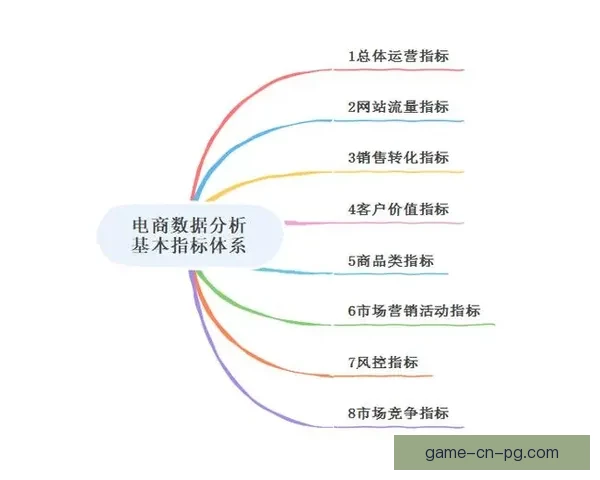 瑜伽数据分析：为您解读身心健康的奥秘