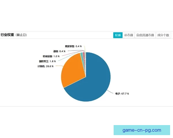 高尔夫对战策略优化与技术分析
